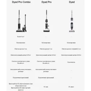 Моющий пылесос вертикальный Roborock Dyad Pro Combo
